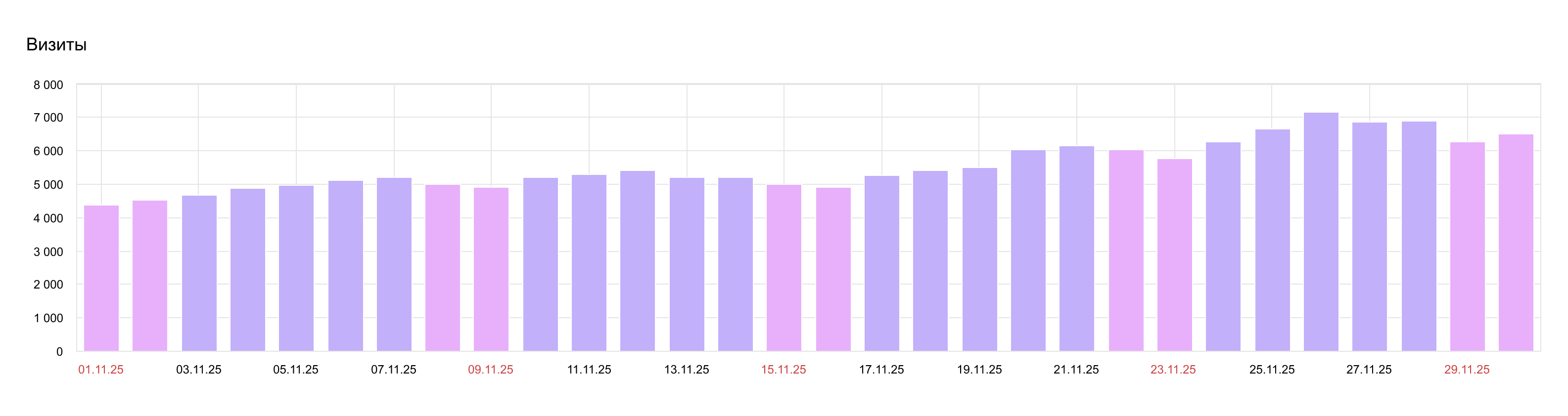 Диаграмма 1